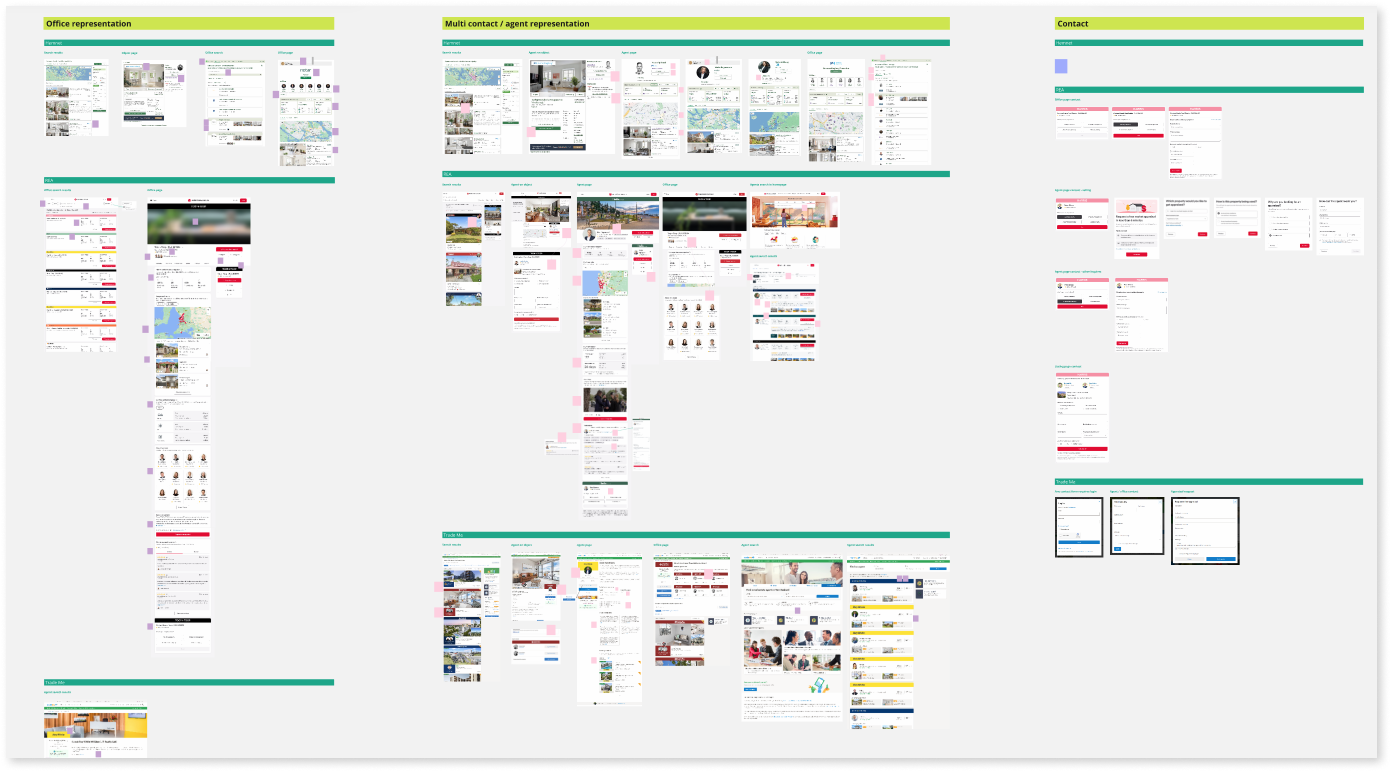 A screenshot of a white board showcasing competitor analysis